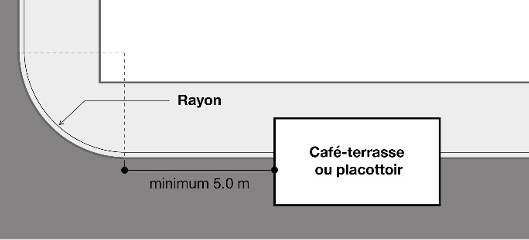 dégagement rayon